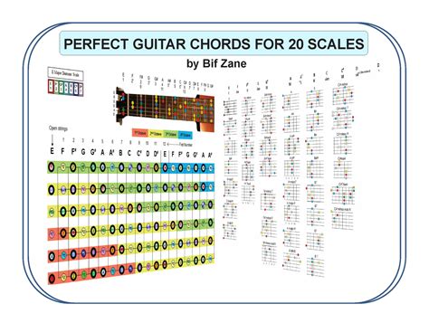 Bif Zane Perfect Guitar Chords For 20 Scales — Guitar Suspension