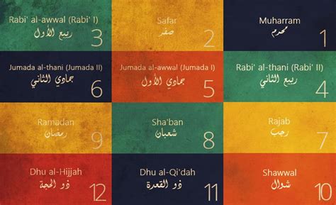 More images for calendrier hijri 1438 » Islamic Calendar & Religious Occasions (For Kids) | About ...