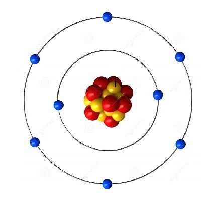 Características del Modelo Atómico de Bohr Caracteristicass de