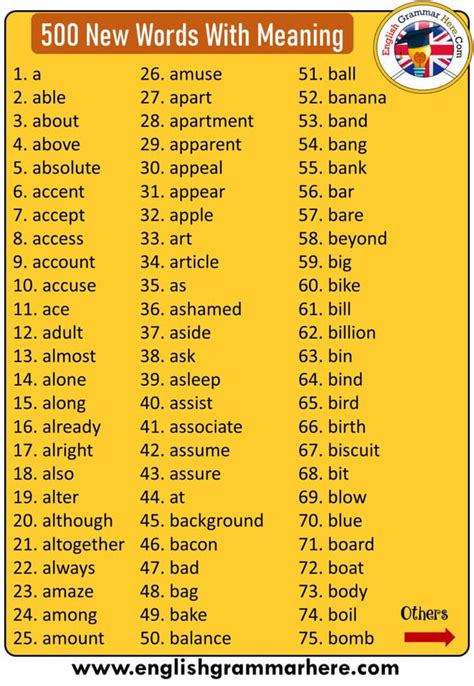 English Vocabulary List 500 New Words With Meaning And Sentences 1 About Using When Talking