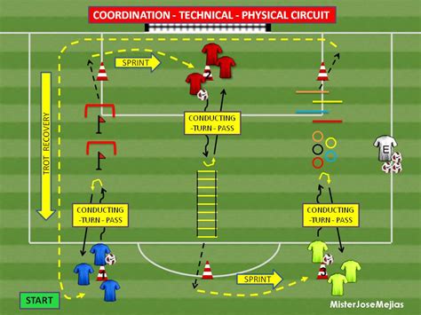 Misterjosemejias Coordination Technical Physical Circuit