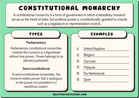 38 Constitutional Monarchy Examples That Still Exist