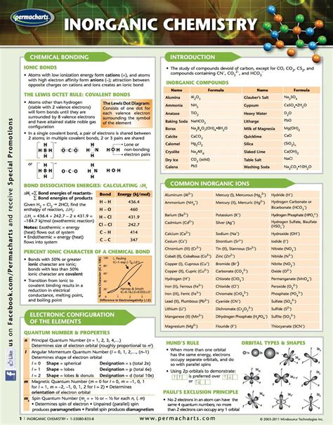 Inorganic Chemistry Cheat Sheet