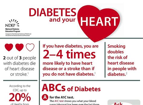 Are You Aware Of The Link Between Diabetes And Heart