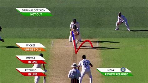 What Is Umpires Call In Cricket How It Works And The Controversy