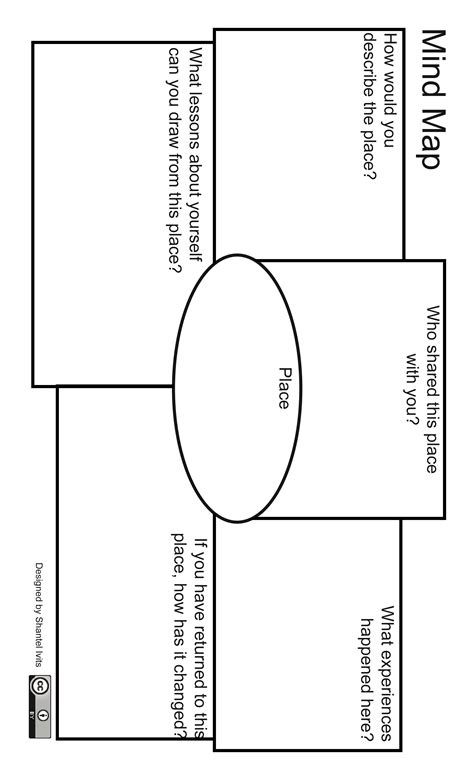 Appendix 1 Graphic Organizers Bc Reads Adult Literacy Fundamental