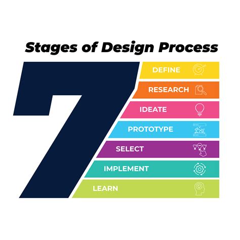 What Is Product Design Process Guide To Designing A P