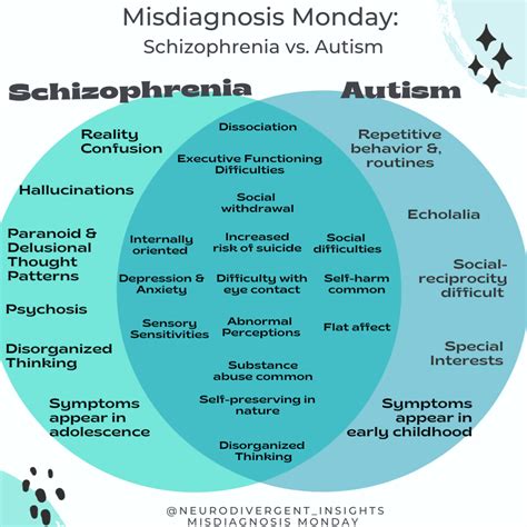 Misdiagnosis Monday — Insights Of A Neurodivergent Clinician