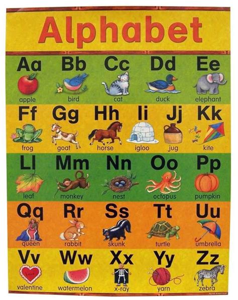 Alphabet Chart Alphabet Charts Learning Poster Teacher Created