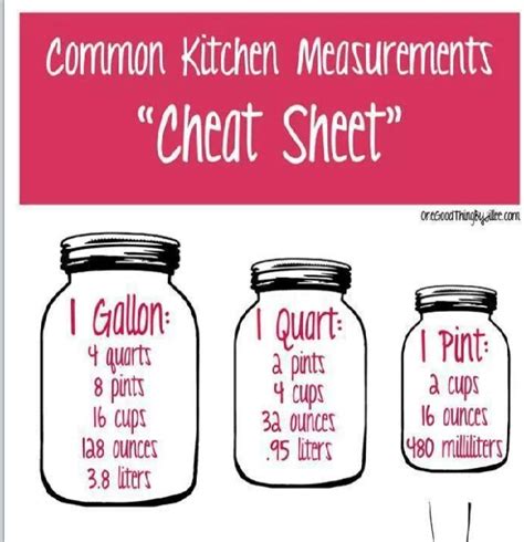 Common Kitchen Measurements Cheat Sheet