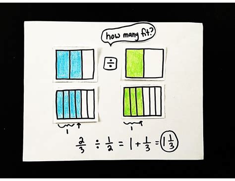 A percentage is a fraction: Scaffolded Math and Science: Dividing Fractions by ...