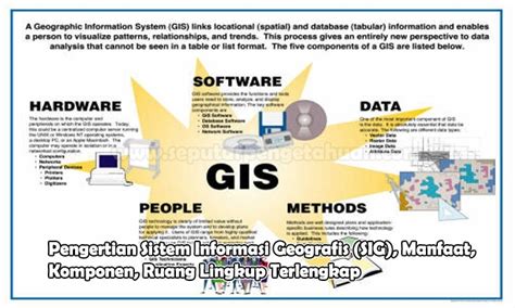 Komponenkomponen Sig Sistem Informasi Geografis Konse Vrogue Co