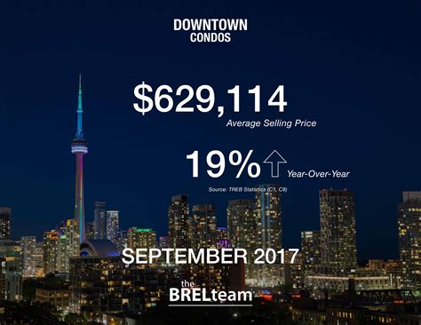September 2017 Real Estate Sales Statistics By Neighbourhood The