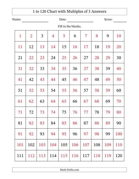 120 Chart With Multiples Of 3