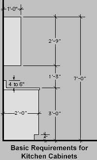 Kitchen cabinet dimensions (height and depth) tend to be standard across the industry. Kitchen Cabinet Dimensions | Home Design and Decor Reviews ...