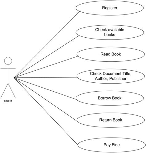 A Full Text Retrieval System In A Digital Library Environment