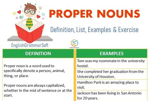 Common Noun And Proper Noun Definition And Examples T Vrogue Co