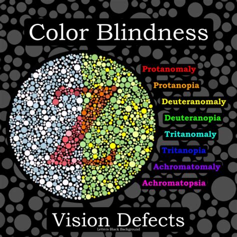 Color Blindness Vision Defects With Letters Black Background Blind