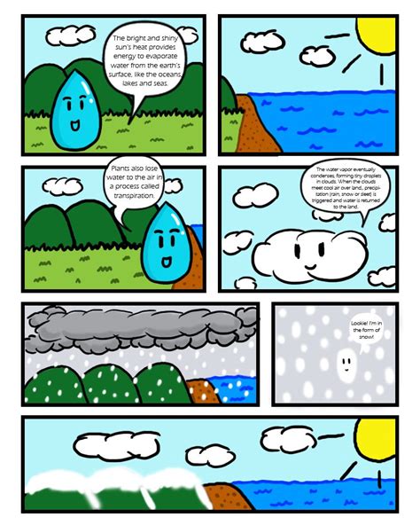 Comic Del Ciclo Del Agua