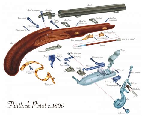 Flintlock Pistol Diagram