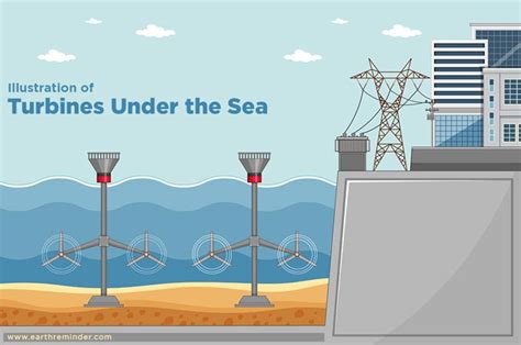 How Does Tidal Energy Work With Pros And Cons Of It Earth Reminder