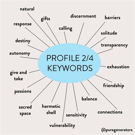 Keywords for 1/3, 2/4, 3/5, 4/6, 5/1, and 6/2 Human Design Profiles