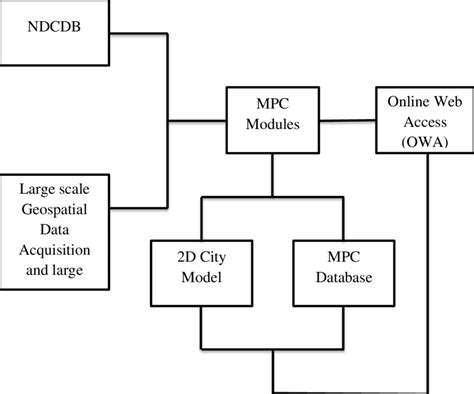 Uml Class Diagram Of Rea Based Mrp Application Download Scientific