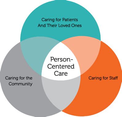 About Planetree and Person-Centered Care