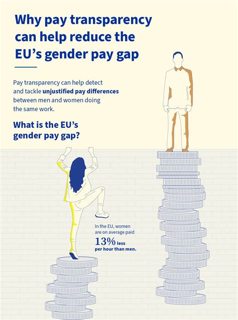 Why Pay Transparency Can Help Reduce The Eus Gender Pay Gap Consilium