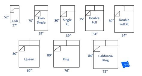 Bed sizes and space around the bed