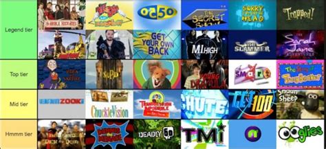 Cbbc Sparks Furious Debate As Channel Incorrectly Ranks Own Shows