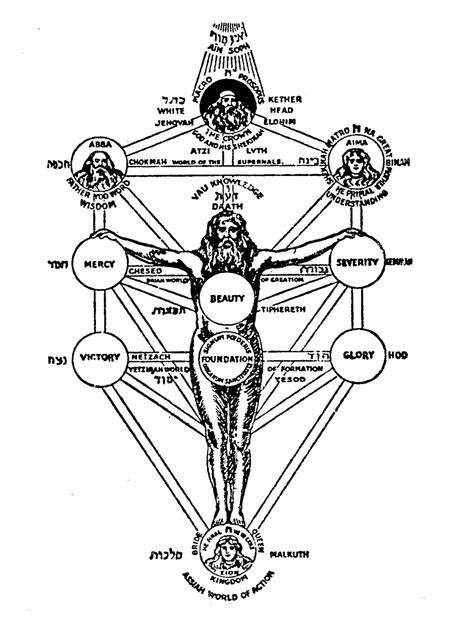 Tree Of Life Kabbalah