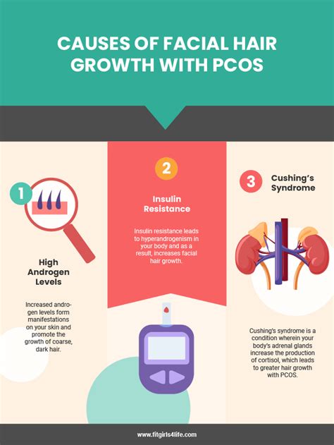 Pcos Facial Hair Know The Causes And 3 Best Fixes To Try Now