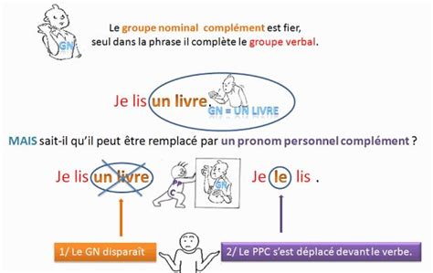 Pronoms Personnels Compl Ments D Objet Enseignement Du Fran Ais Pronom Personnel Phrases En