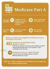 What Is Difference Between Medicare Advantage And Medicare Supplement Plans