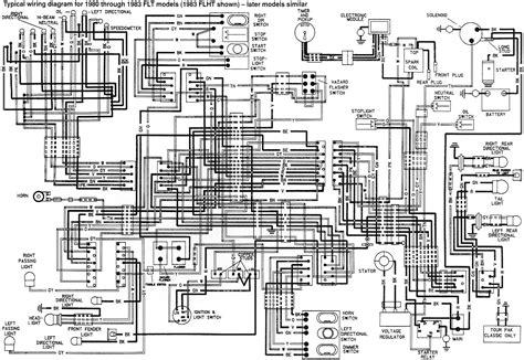 Typical diagram types are diagrams of a certain shape and methodology which come with several specific types in various fields of application. Schema electrique harley davidson - bois-eco-concept.fr