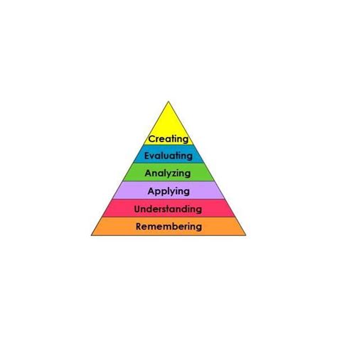 Using Blooms Taxonomy For Teachers With A Kindergarten Classroom As