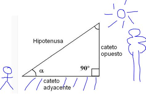 Formula Para Sacar Hipotenusa Trilosa