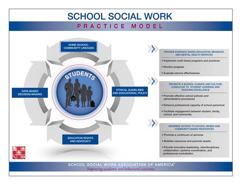 School Social Work Association Of America Social Work School Social