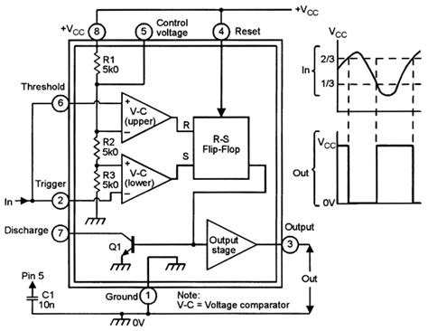 The xx555 timer is a popular and easy to use for general purpose timing applications from 10 µs to hours or from < 1mhz to 100 khz. Using The "555" Timer IC In 'Special' Or Unusual Circuits | Nuts & Volts Magazine