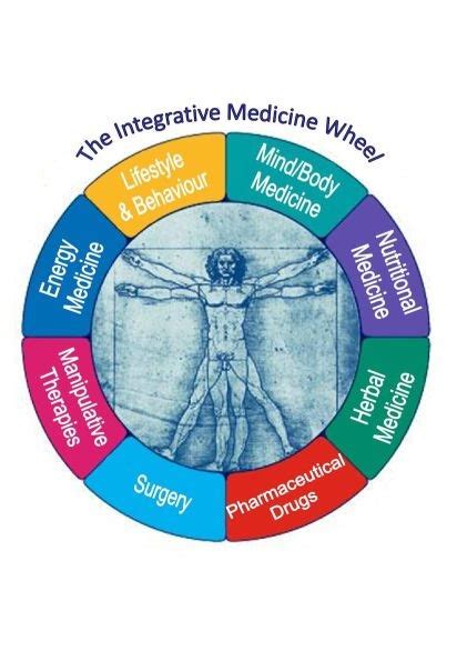 What Is Integrative Medicine Thrive Acupuncture Of Utah