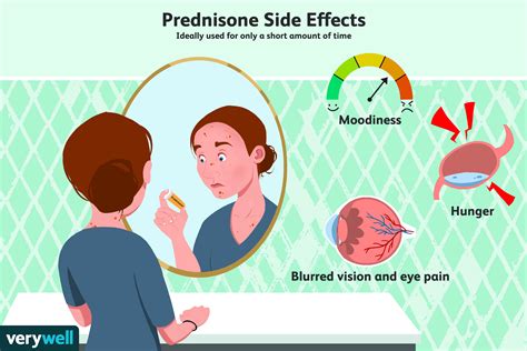 Prednisone Use And Steroid Acne