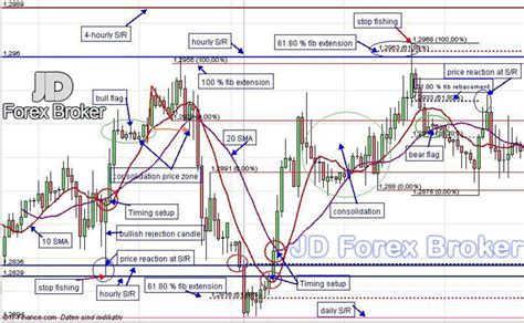 Best Forex Chart Analysis Tradingview Riset
