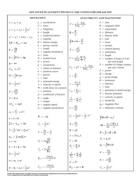 Equations Albert Gural