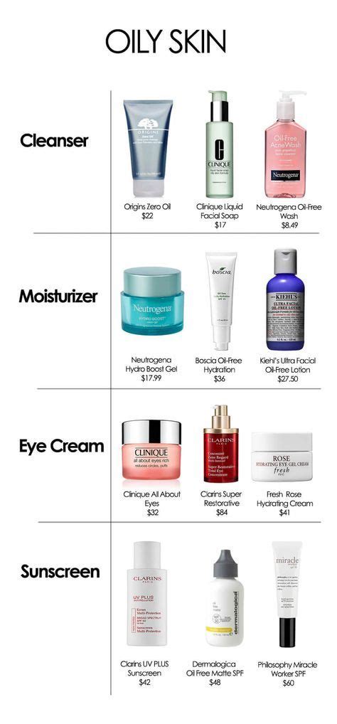 Acne and blemish treatment best & worst skin care products cbd skin care cleanser. The best products for your skin type | Skin care, Cleanser ...