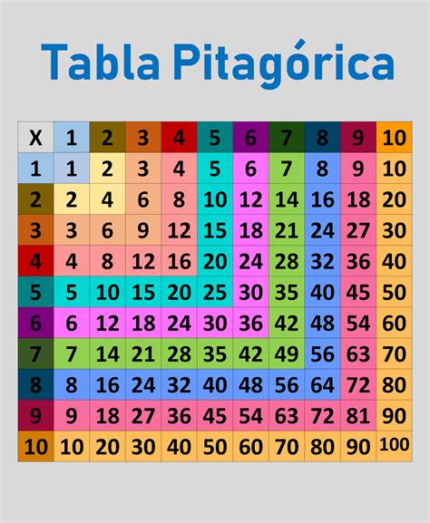 Tabla Pitagorica Tabla De Multiplicar Para Imprimir Tablas De