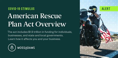 American Rescue Plan Act For Businesses And Individuals