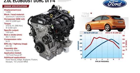 Ford 4 Cyl Ecoboost Powerful Versatile And Efficient Wardsauto