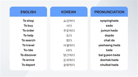 A Guide To Korean Verbs For Beginners