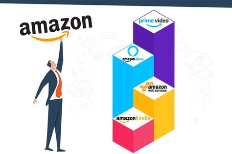 How Amazon Became Big The Growth Story